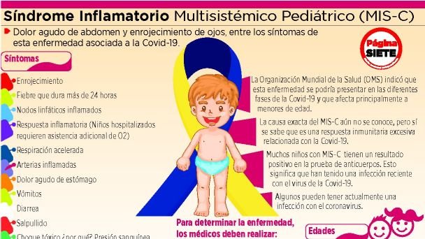 30 niños que pasaron la Covid-19 sufren el Síndrome Inflamatorio Multisistémico