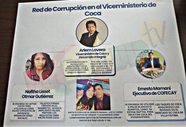 Dirigente de Csutcb denuncia red de corrupción en el Viceministerio de Coca