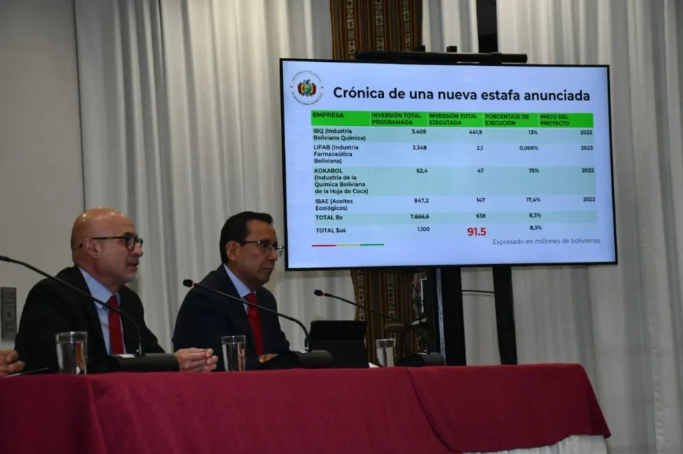 Ministro Lupo: solo tres de 67 empresas estatales son rentables